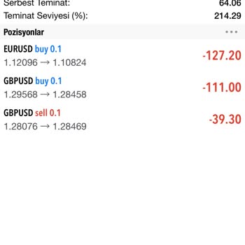 Lovo Trade Lovo Ters İşlem Veriyor