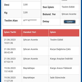 Sürat Kargo Kargoları Teslim Edemiyor