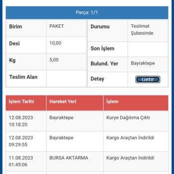 Sürat Kargo Kargoları Teslim Edemiyor
