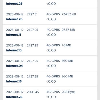 Türk Telekom'da Youtube.com Ek Paketinde Sorun