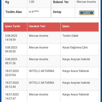 Trendyol'dan Aldığım Ürünün Gelmemesi
