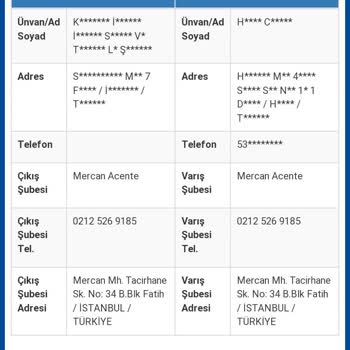 Trendyol'dan Aldığım Ürünün Gelmemesi