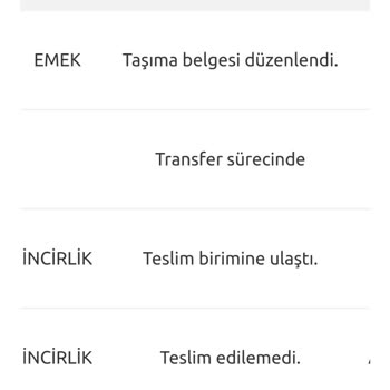 Yurtiçi Kargo Alıcı Kabul Etmedi Yazıyor Ama Bana Bilgi Gelmedi