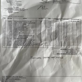File Market Eksik Ürün Teslimatı