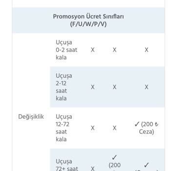 Anadolu Jet Bilet Değişikliği Yapılmıyor