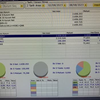 Foreks Bilgi İletişim Hizmetleri Foreks Fx Plus Veri Dagıtım Programındaki Hatalı Veriler Hakkında