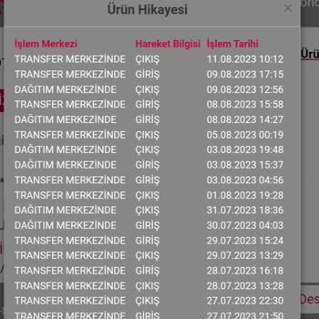 Bir Daha Horoz Lojistik Mi? Asla