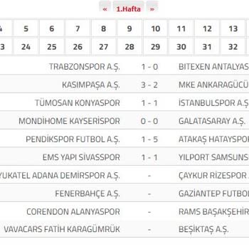 Trendyol Süper Lig Maç Saatleri