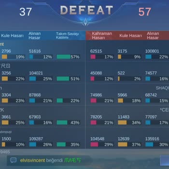 Mobile Legends Feedleyen Oyunculara Daha Ağır Yaptırımlar Gelmesini İstiyorum