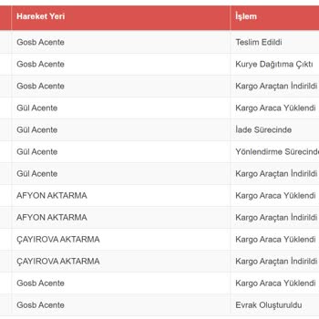 Pazarama - Gönderilmeyen Ama Gönderilmiş Gibi Görünen Ürün.