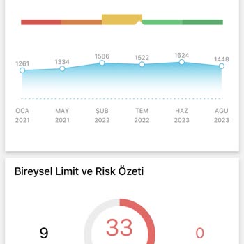 Findeks Kredi Notu Düzenli Ödemeye Rağmen Sürekli Düşüyor