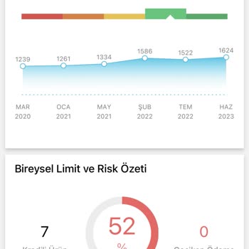 Findeks Kredi Notu Düzenli Ödemeye Rağmen Sürekli Düşüyor