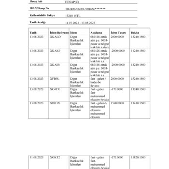 PTT Bank Hesaptan Para Çek