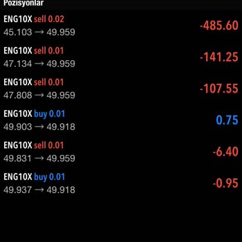 Ent Yatırım'da Kaybettirdikleri Saçma Pozisyonlar