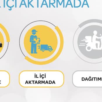 PTT Kargo - Çağlayan Şubesi'ne Ulaşamıyorum