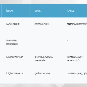 PTT Kargo - Çağlayan Şubesi'ne Ulaşamıyorum