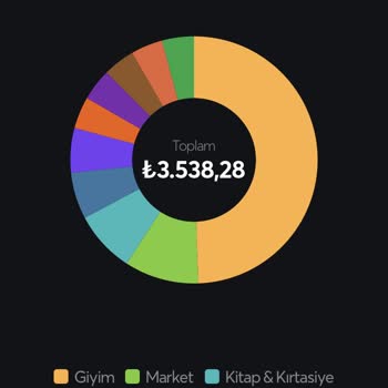 Trendyol Hediye Kartım Papara Hesabıma Tanımlanmadı