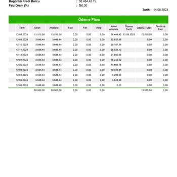 Garanti BBVA Kredi Mağduriyeti. İzinsiz Para Çekilmesi.