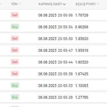 Aramco Markets Lot Şartını Tamamlatmamak İçin Her Şeyi Yapıyor!