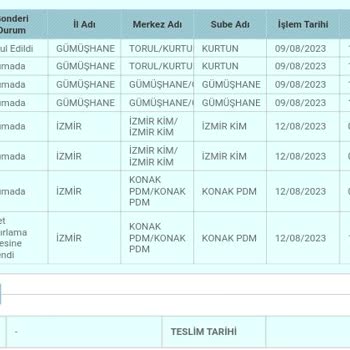 PTT Kargo Cihet Hazırlanmada Fakat Teslim Edilmiyor