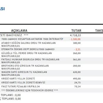 İş Bankası Kredi Kartım Yıllık Kart Ücreti İadesi