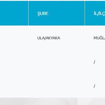 PTT Kargo Kargom 5 Gün Oldu Hala Gelmedi