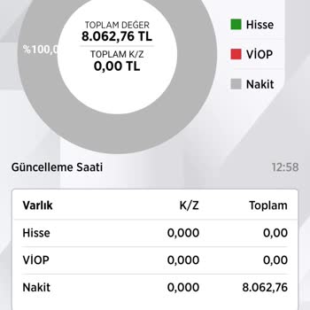 Ziraat Bankası Borsa Hesabından Para Çekememek