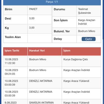 Sürat Kargo Bodrum Mikro Şubesi Tam Bir Fiyasko