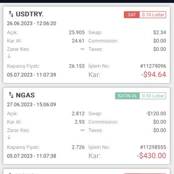 İnd Fon Yönetimi Şirketinden Şikayetçiyim