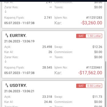 İnd Fon Yönetimi Şirketinden Şikayetçiyim