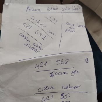 Ankara Bilkent Şehir Hastanesi Göz Poliklinik Bölümüne Randevu Alamama