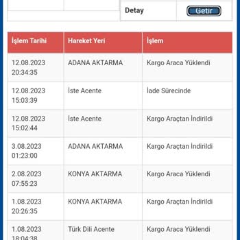 Sürat Kargo Mağduruyum, Ve Hala Kargomu Alamıyorum.