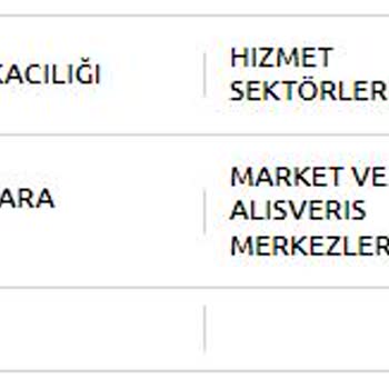 Yapı Kredi Bankası Yıllık Kart Aidatı İtirazı