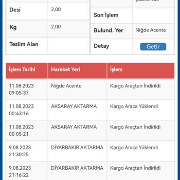 Sürat Kargo'da Ürünümün Teslim Edilmemesi