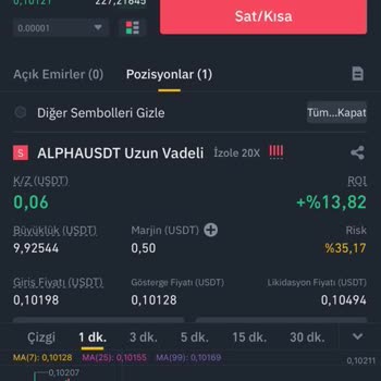 Binance Paramın Yeteri Kadar Artmaması