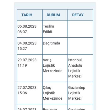 Arçelik Teslim Edilmeyen Ürün