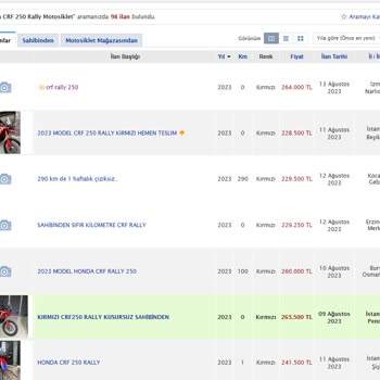 Honda Motorsiklet Markasının Piyasa Manipülasyonu