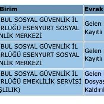 Https://uyg.sgk.gov.tr/dysevraktakip Anlamlı Bir Bilgi Vermiyor.