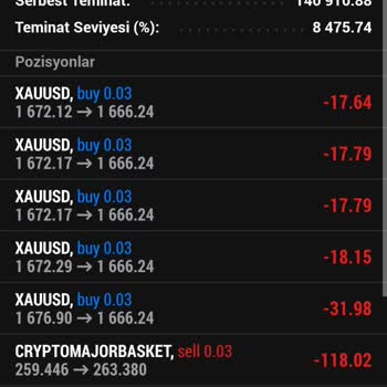 Obv Markets İstanbul Avrupa Yakasında Yatırım Yanıltması