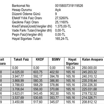 VakıfBank Kredi Tahsis Ücreti