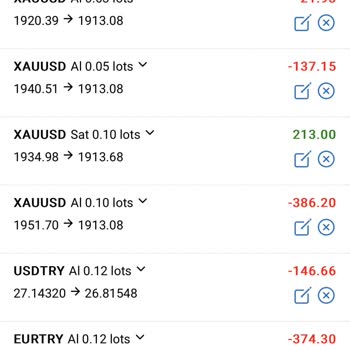 Winner Financial Market Yüksek Swaplı İşlemlerle Hesap Batırır