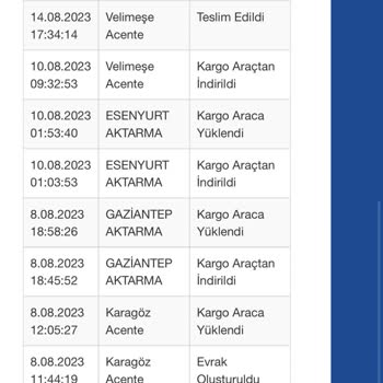 Tekirdağ İli, Ergene İlçesi, Velimeşe Mahallesi Sürat Kargo Şubesi