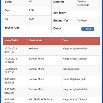 Sürat Kargo İade Olan Kargo