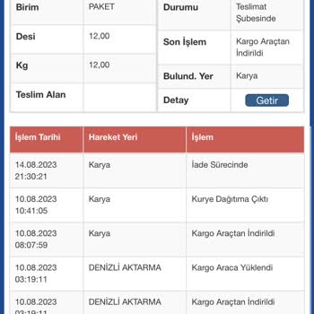 Sürat Kargo Karya Şubesinin Teslim Edilmeyen Kargosu