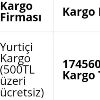 Parfümevi Ve Yurtiçi Kargo Almaması Gereken Kargo Ücretini Aldı!