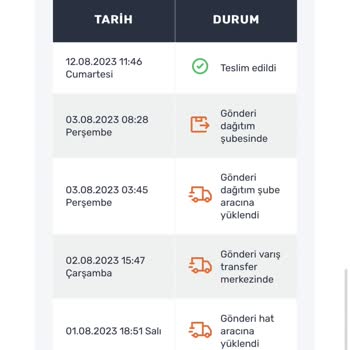Sürat Kargo 10 Gündür Ürünümü Teslim Etmiyor Kargomu Kaybetmişler