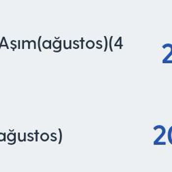 Turkcell Paket Vaadi Ve Geçiştirme