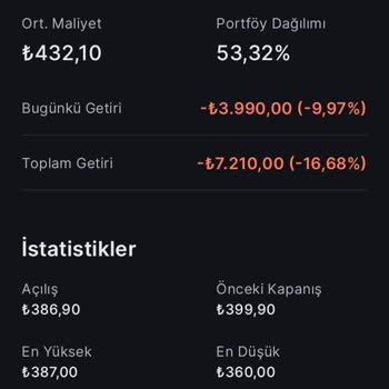 Midas İsimli Aracı Kurum Tarafından Zarara Uğratıldım