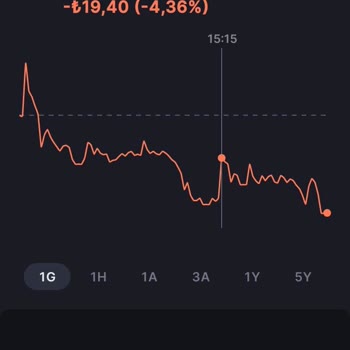 Midas İsimli Aracı Kurum Tarafından Zarara Uğratıldım