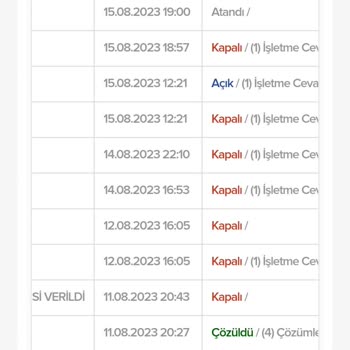 Kablo Net İnternet Arıza Sorunu